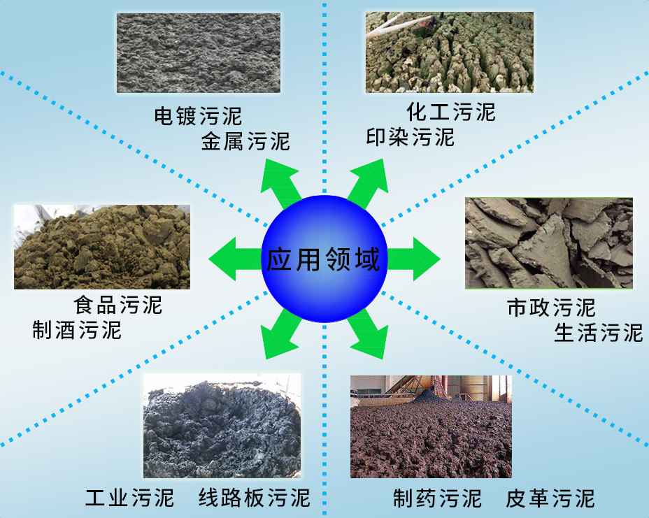 1588734480582027.jpg 污泥應(yīng)用領(lǐng)域.jpg