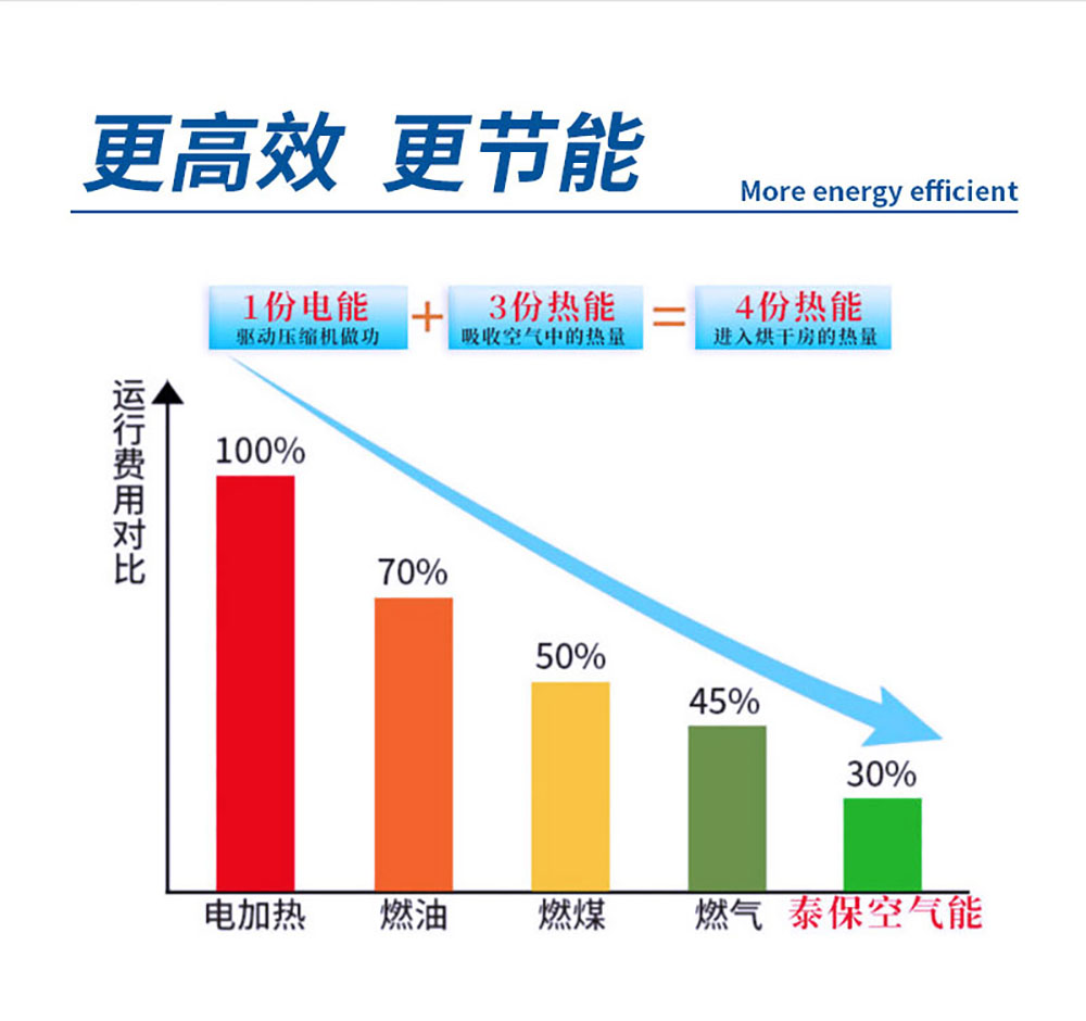 污泥節能干化機，節能省電